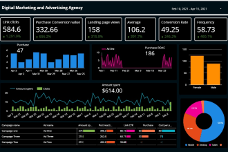 create looker studio , google data studio dashboard and report