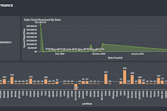 create a dashboard in metabase