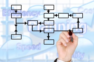 create custom flowcharts and sector specific policies