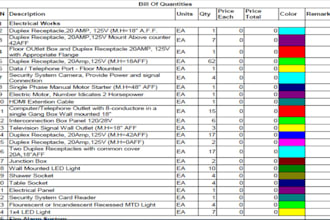 do electrical cost estimation for projects