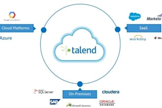 be your talend expert and your etl developer