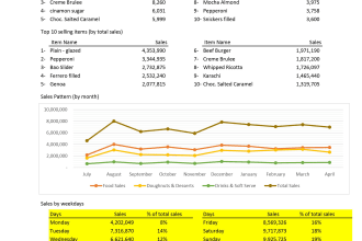 create financial statements, profit and loss and cash flow