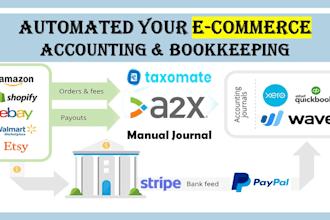 do ecommerce accounting bookkeeping for amazon ebay shopify etsy