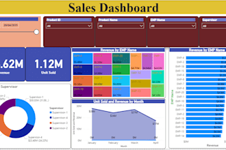 perform data analysis, cleaning and visualization