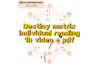 do individual destiny matrix video reading for you