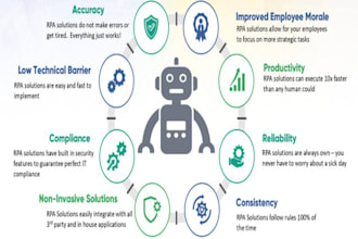 automate your process using robotic process automation