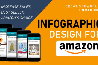 design amazon product images infographic lifestyle images