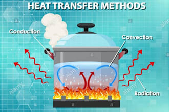 assist you in heat transfer and related it