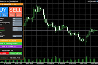 code custom mt4 and mt5 strategy robot indicator and ea