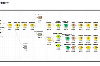 analyze your data for machine learning, knime descriptive, predictive
