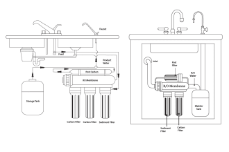 draw creative vector line art line drawing, instruction manual