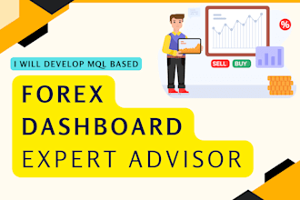 design forex mt4 dashboard strategy