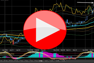create trading videos with technical analysis