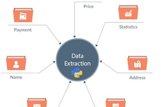 analyze and extract data from any files