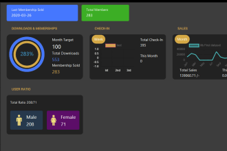make core php and database applications with user interface
