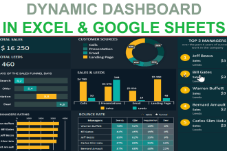 design excel dashboard, reports in excel and google sheets