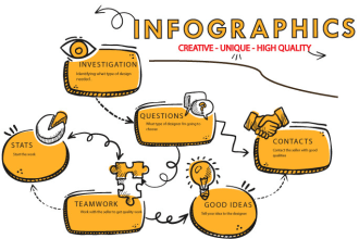 design infographics for your business or product