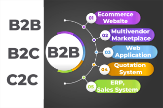 create b2b ecommerce website using woocommerce