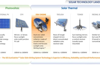 help you in your renewable energy projects and researches