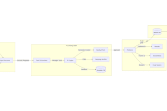 build ai ml applications and agents
