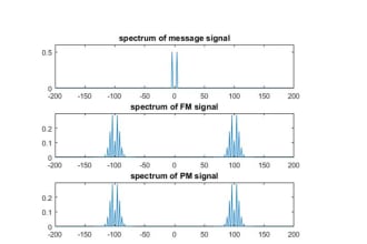 assist signal and system assignment and matlab task