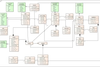 create uml diagrams usecase activity class sequence etc