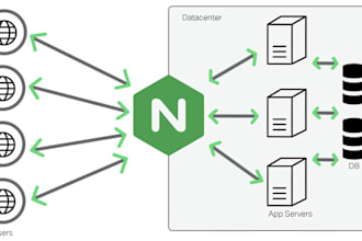 configure your any type of webserver