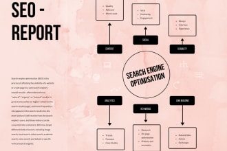 give you complete SEO report for your website
