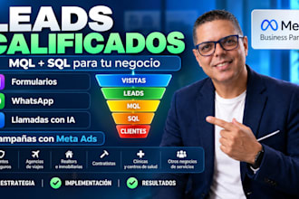 generar leads calificados mql y sql para tu negocio