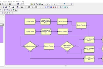 design and simulate the process on arena software