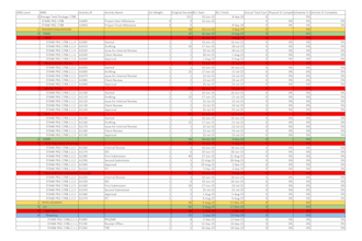 do excel data entry, copy paste, web research, scraping, cleaning and formatting