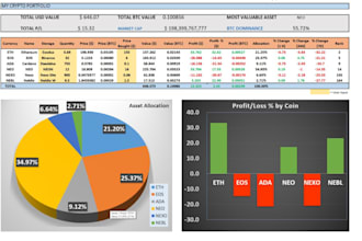 develop investment tracker for crypto, stocks, property