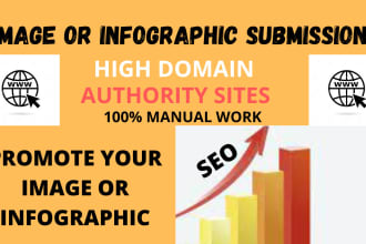 submit image or infographic to 60 image submission or photo sharing sites