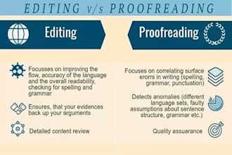 edit and proofread your book and document with grammar and syntax