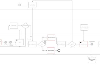 draw professional business process model bpmn in visio
