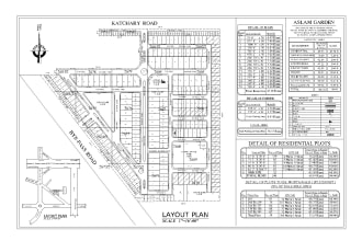 do site plan, master plan, plot plan and permit drawings