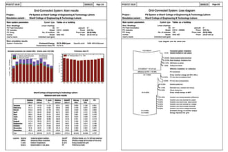 design and simulate solar pv system on pvsyst software