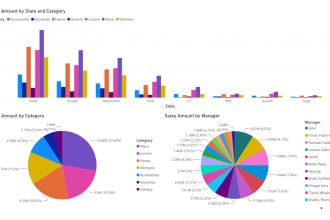 create an insightful power bi dashboard, gantt chart and report