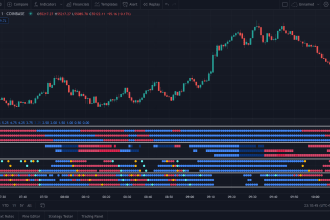 realize pinescript indicator and strategies