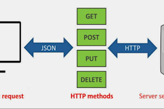 integrating or make api on php or laravel
