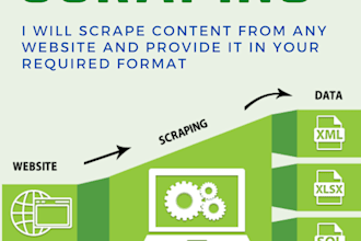 scrape content from any website and convert to format of choice