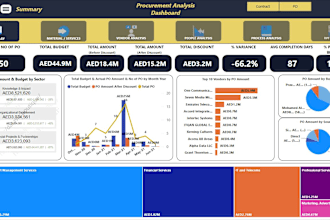 design stunning power bi dashboards for actionable business insights