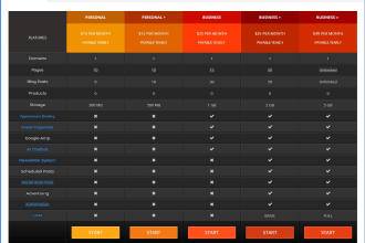 build a waas site builder system like wix to sell websites