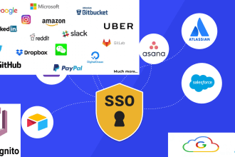 sso authentication integration api