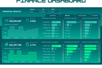 automate finance dashboards and reports on power bi