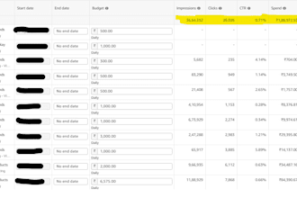 help you optimize your acos on amazon