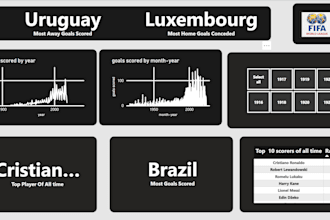 provide data analytics dashboards using powerbi