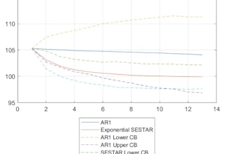 do time series analysis with python, r or other language