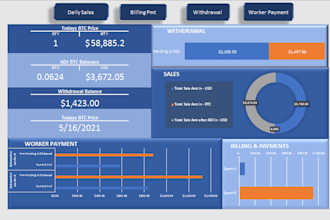 automate your excel and google sheets with dashboards