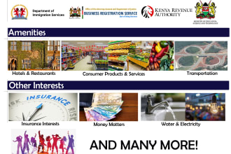 answer all questions about kenya